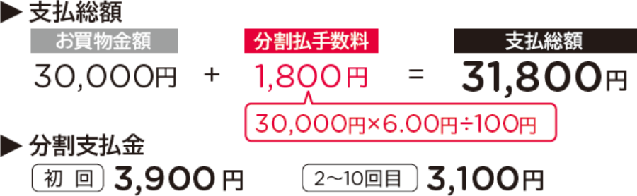 お支払い例の図